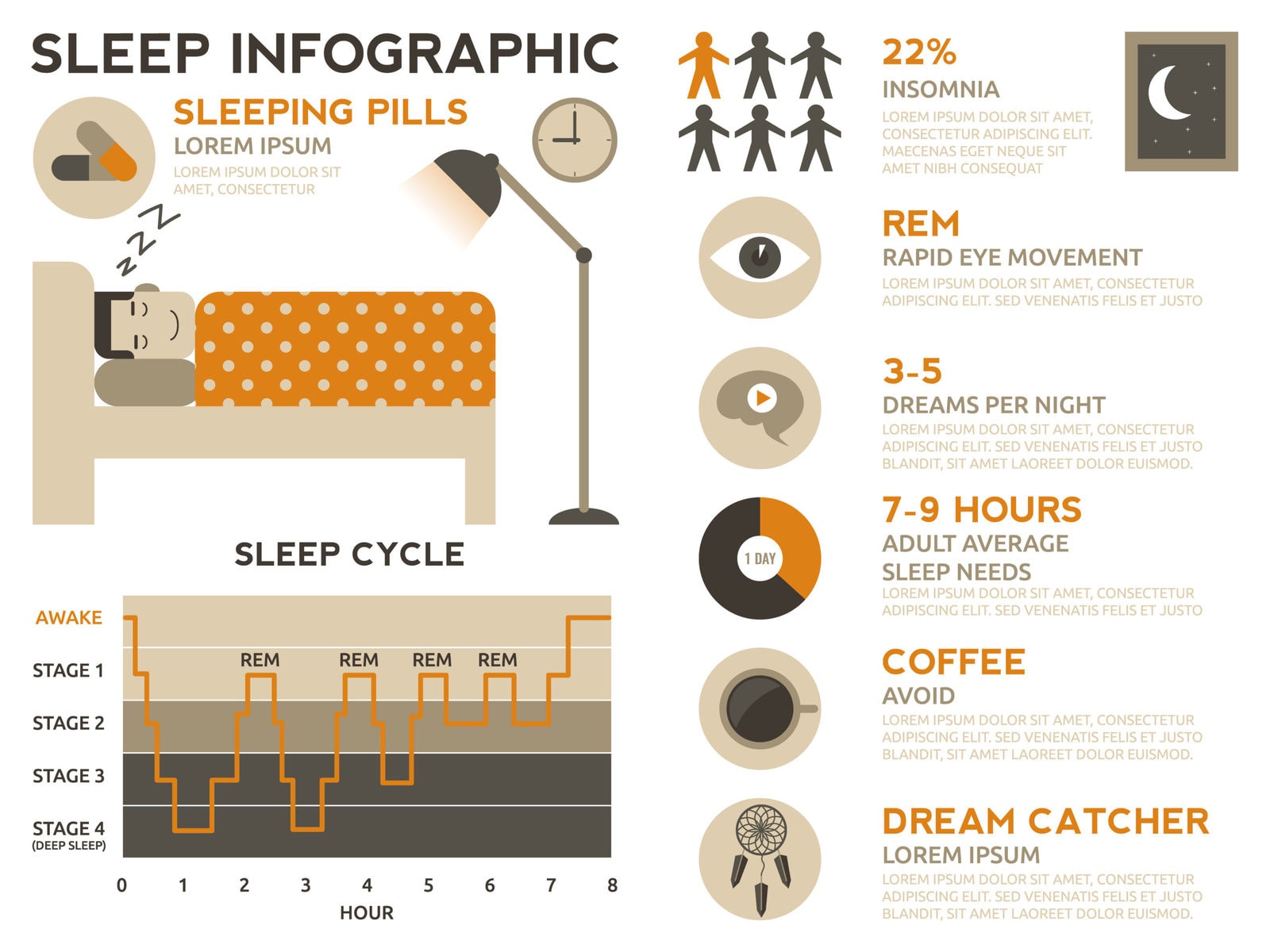 Sleep Stages