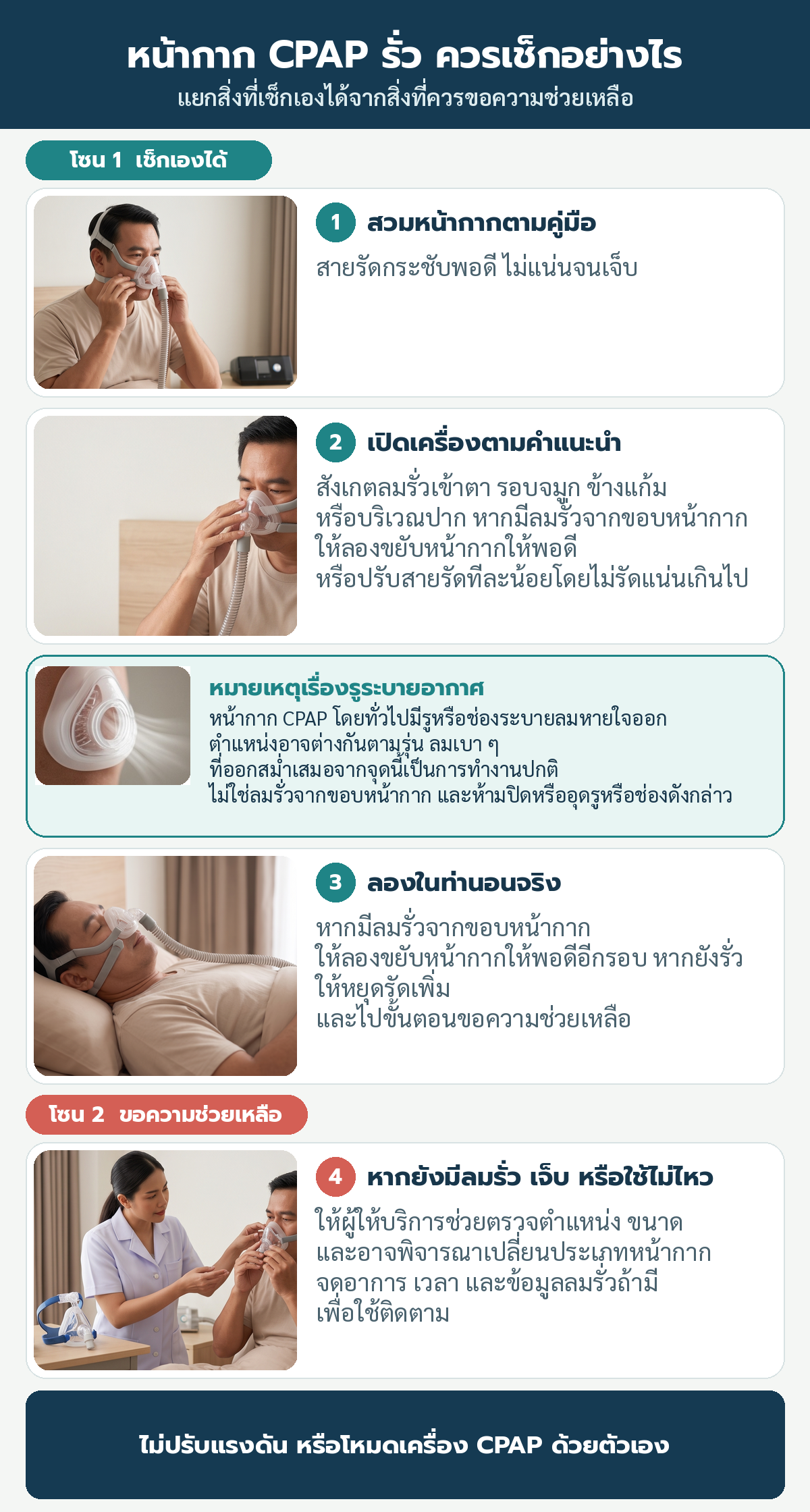 แผนภาพแยกสิ่งที่ผู้ใช้เช็กเองได้เมื่อหน้ากาก CPAP รั่ว ได้แก่ สวมหน้ากากตามคู่มือ เปิดเครื่องตามคำแนะนำ ขยับหน้ากากหรือปรับสายรัดทีละน้อย และลองในท่านอนจริง พร้อมหมายเหตุว่าลมเบา ๆ ที่ออกสม่ำเสมอจากรูหรือช่องระบายลมหายใจออกเป็นการทำงานปกติ หากยังรั่ว เจ็บ หรือใช้ไม่ไหว ให้ผู้ให้บริการช่วยตรวจตำแหน่ง ขนาด และอาจพิจารณาเปลี่ยนประเภทหน้ากาก โดยไม่ปรับแรงดัน หรือโหมดเครื่องด้วยตัวเอง
