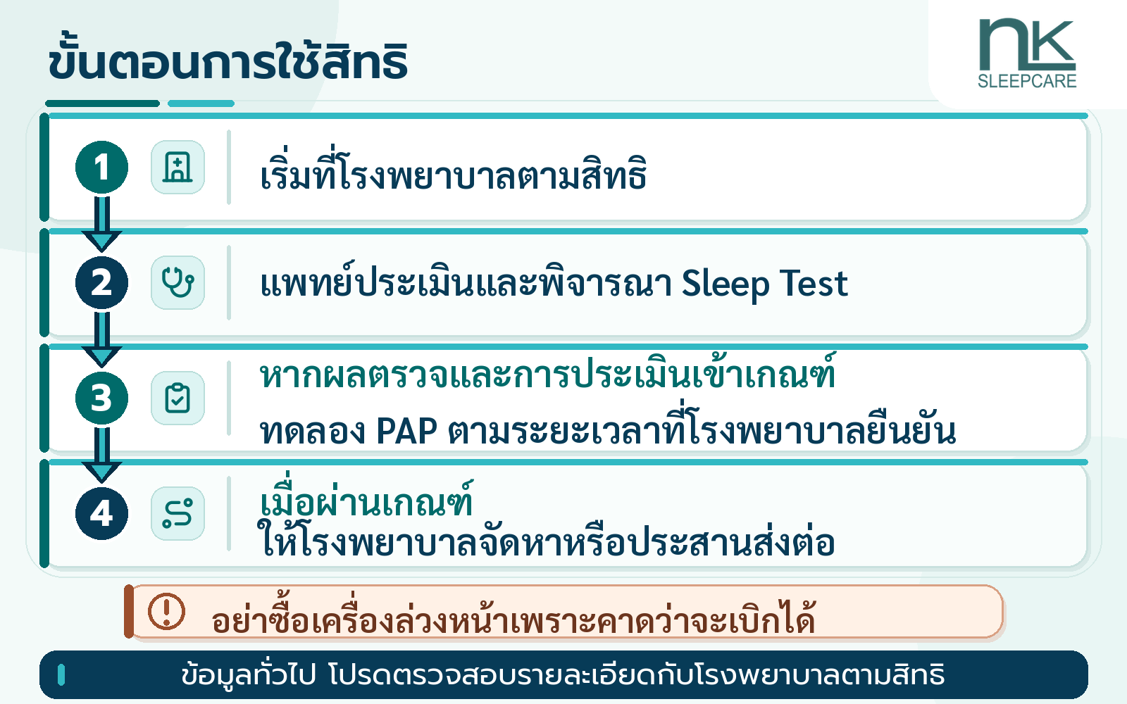 เส้นทางใช้สิทธิประกันสังคมสำหรับเครื่อง PAP เริ่มที่โรงพยาบาลตามสิทธิ หากผลตรวจและการประเมินเข้าเกณฑ์จึงทดลอง PAP ตามระยะเวลาที่โรงพยาบาลยืนยัน และเมื่อผ่านเกณฑ์ให้โรงพยาบาลจัดหาหรือประสานส่งต่อ