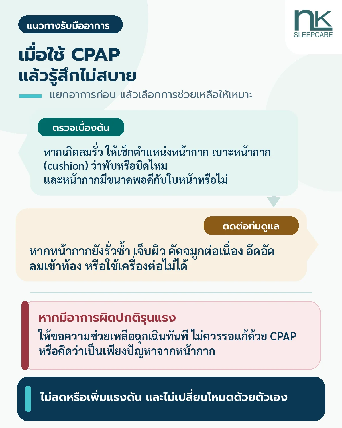 อินโฟกราฟิกแนะนำให้ตรวจหน้ากากเบื้องต้นเมื่อลมรั่ว ติดต่อทีมดูแลหากปัญหายังเกิดซ้ำ และแยกหมายเหตุว่าอาการผิดปกติรุนแรงควรขอความช่วยเหลือฉุกเฉินโดยไม่รอแก้ด้วย CPAP