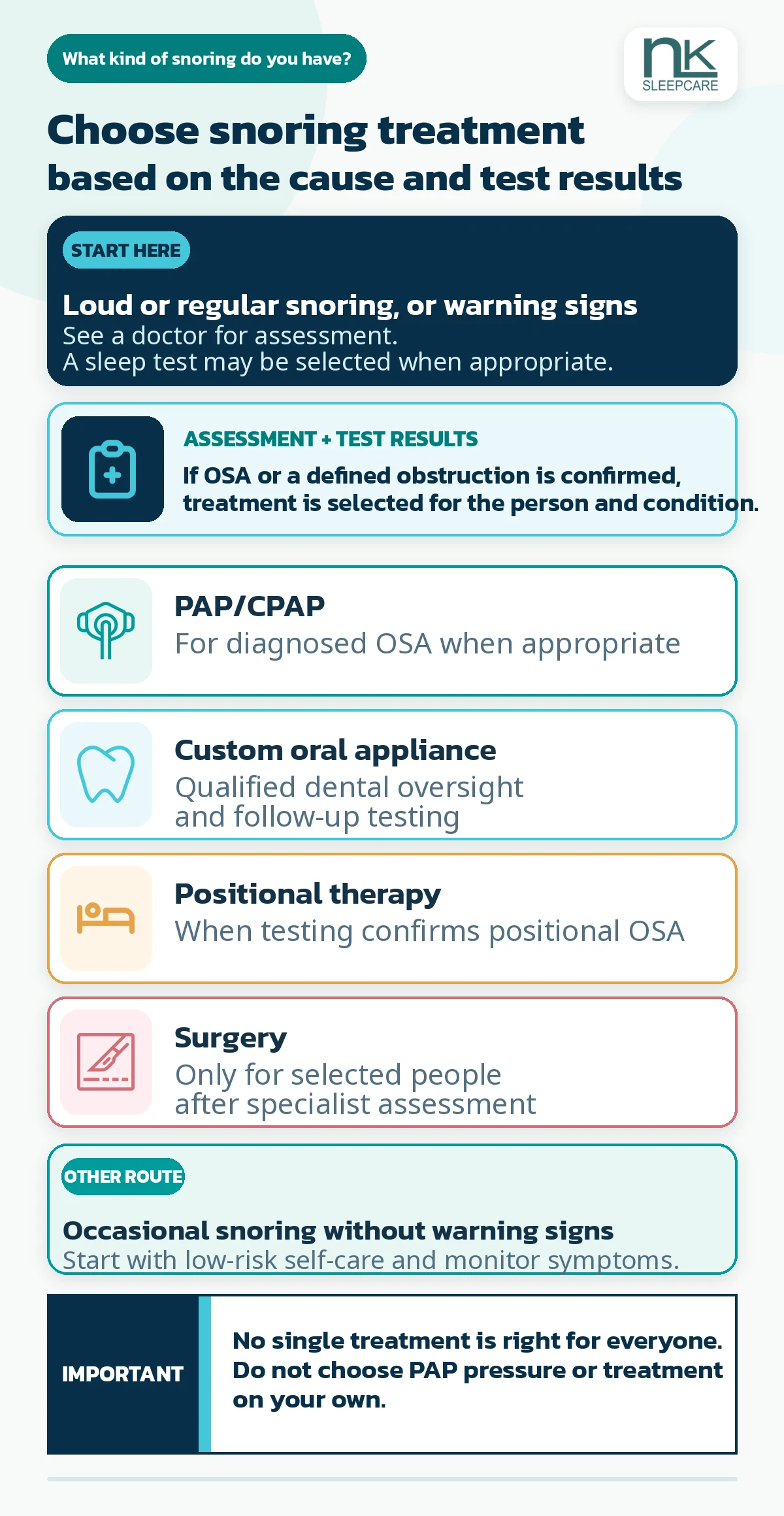 Snoring and sleep apnea treatment options.